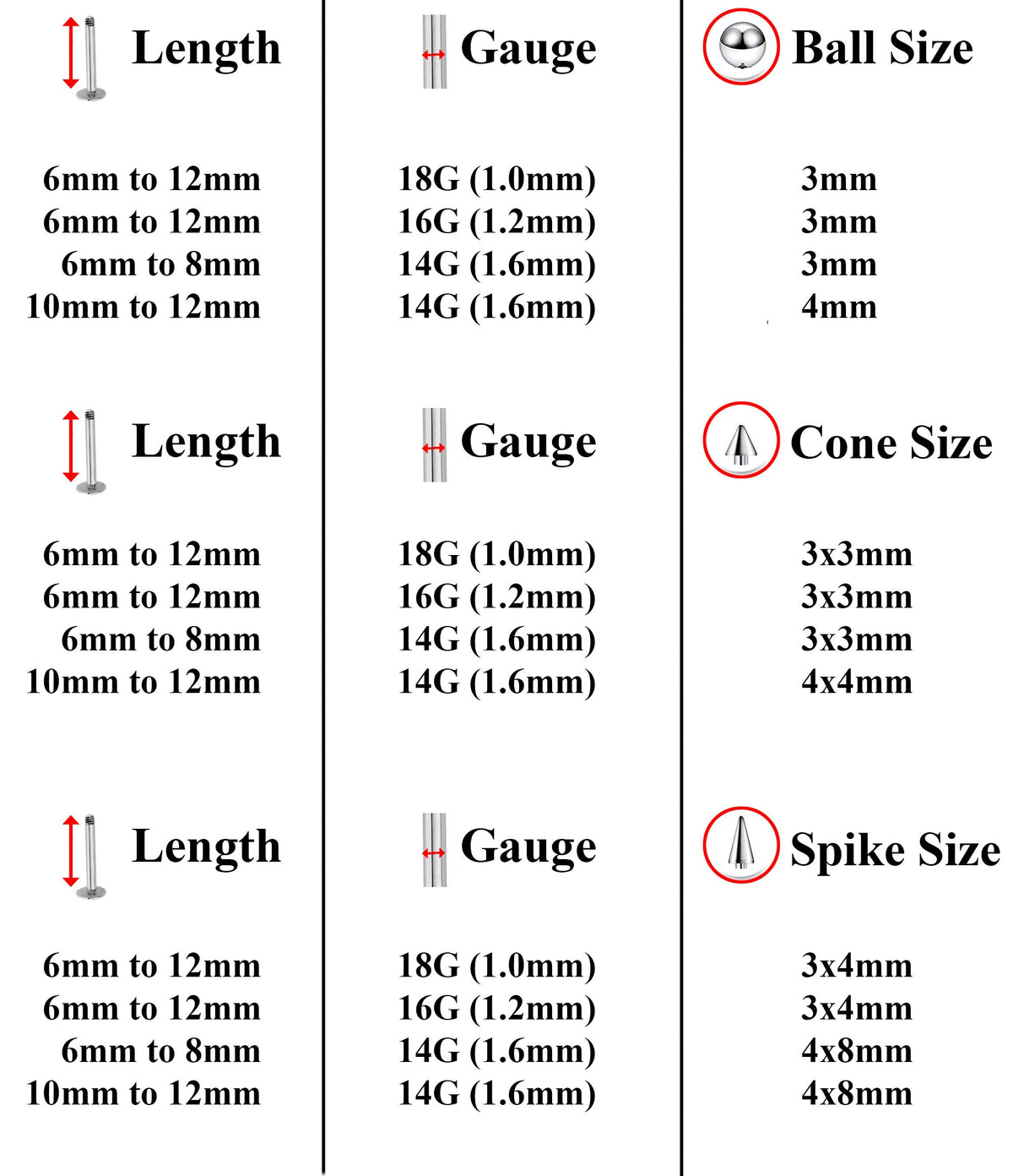 Surgical Steel Labret Stud Set: Spike, Ball, Cone Lip Piercing (3pcs)