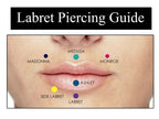 Dice Labret Stud, Labret Piercing – Dangle Dice Steel Flatback Lip Piercing Jewelry – 16g (1.2mm) Labret Piercing for Lip, Chin and More